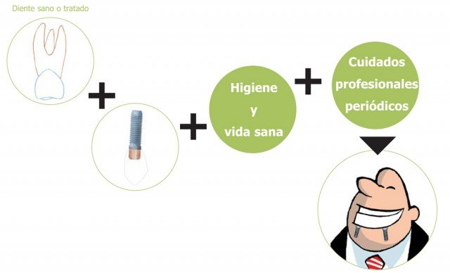 ¿A un paciente que padezca enfermedad periodontal le pueden ser colocados implantes dentales?