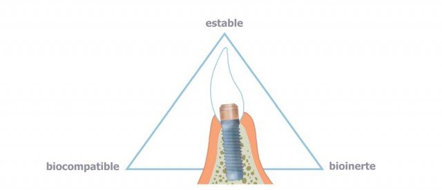 ¿Pueden los implantes dentales ser rechazados por el organismo?