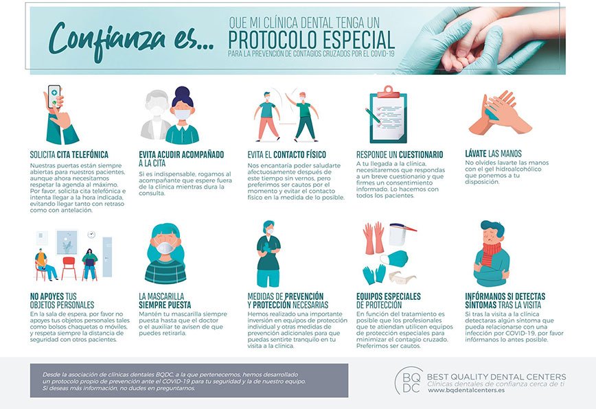 Protocolo especial de Clínica Alcaraz para la prevención de contagios cruzados para el Covid-19